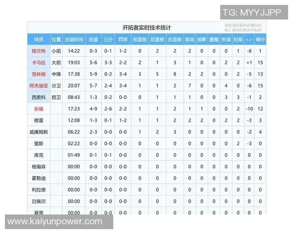 勇士主场首战胜率预测高达729开拓者仅271面临挑战